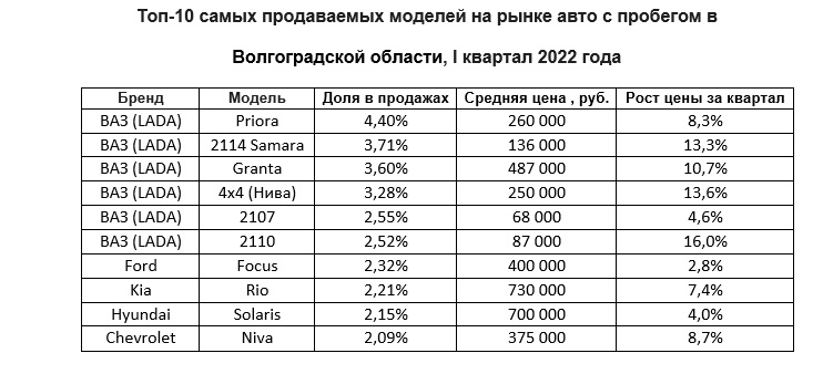 Купить Ваз Ниву В Волгоградской Области