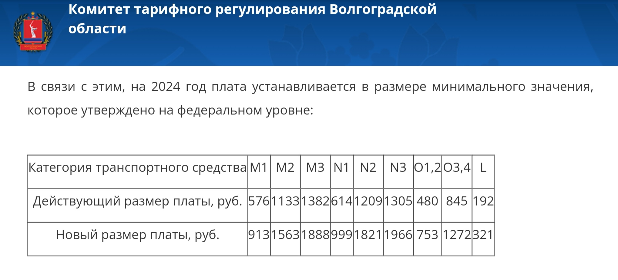 Стоимость техосмотра в 2024 году назвали волгоградцам - Volganet.net